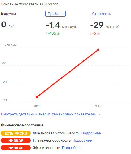"Гранель" на складе, или новый "ПИК" для Собянина "Гранель" на складе, или новый "ПИК" для Собянина
