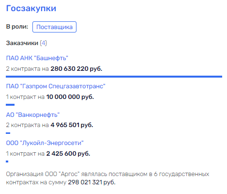 "Кино" Салихова от Алекперова "Кино" Салихова от Алекперова