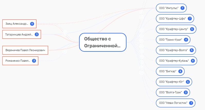 Тамбовский УФНС тебе товарищ, или от Житлова налогов не ищут Тамбовский УФНС тебе товарищ, или от Житлова налогов не ищут