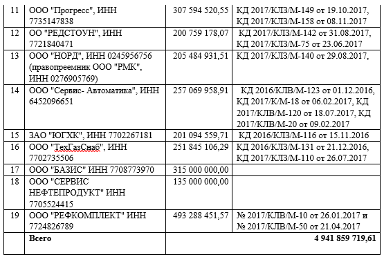 Шандаловы и Бернштам в кубышке "Новопокровского" Шандаловы и Бернштам в кубышке "Новопокровского"