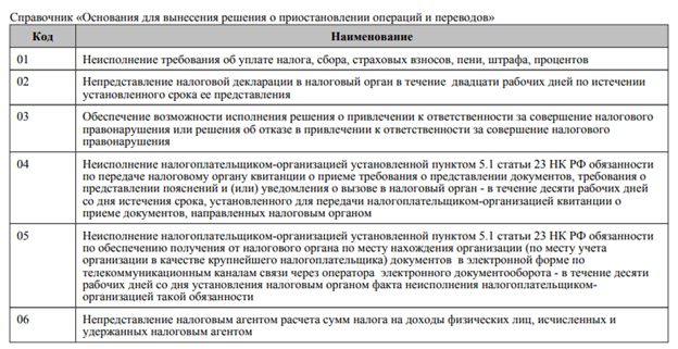 Шандаловы и Бернштам в кубышке "Новопокровского" Шандаловы и Бернштам в кубышке "Новопокровского"