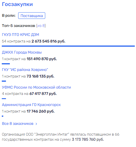Шандаловы и Бернштам в кубышке "Новопокровского" Шандаловы и Бернштам в кубышке "Новопокровского"