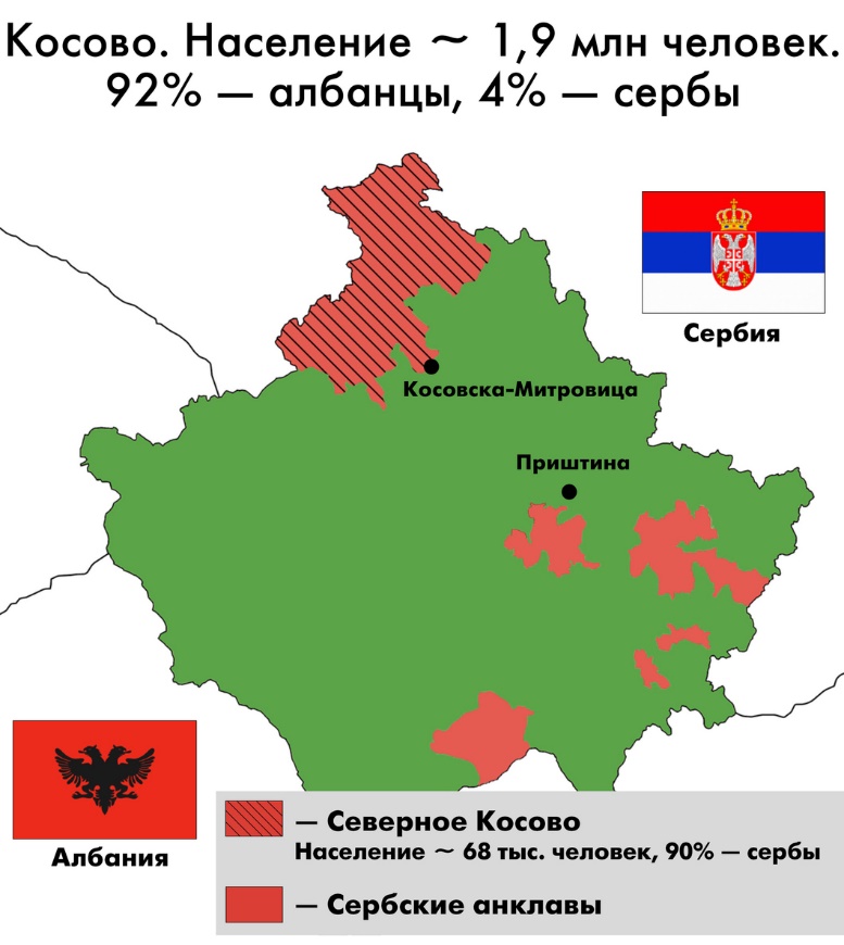 Serbs on the barricades Serbs on the barricades