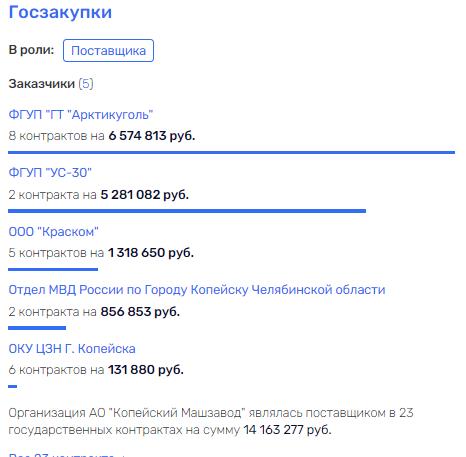 Skurov's path to Cyprus lies through the investigation Skurov's path to Cyprus lies through the investigation