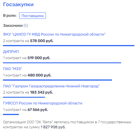 Тарану "Вета" не преграда Тарану "Вета" не преграда