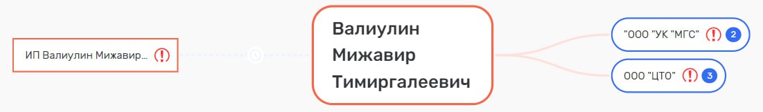 Тайна смерти журналиста Мижавира Валиулина Тайна смерти журналиста Мижавира Валиулина