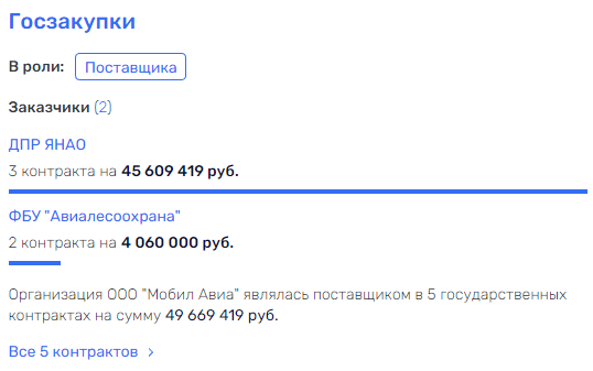 Игорь Кобзев: хроника "падающего" губернатора Игорь Кобзев: хроника "падающего" губернатора