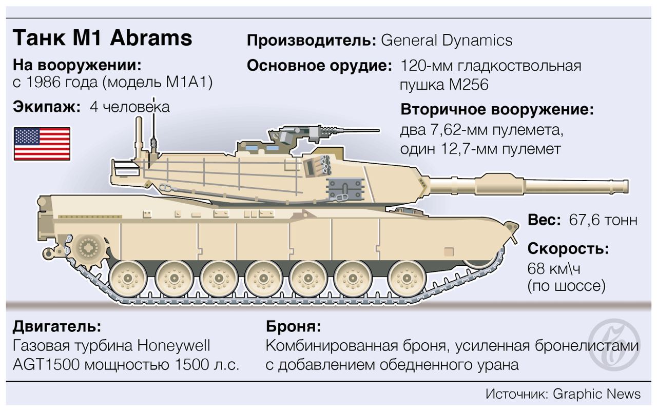 Mirages of "scrap metal" of Ukrainian "support" Mirages of "scrap metal" of Ukrainian "support"