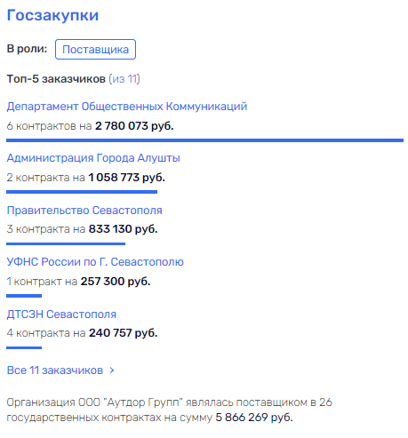 Рекламный подряд Самарской и Чалого Рекламный подряд Самарской и Чалого