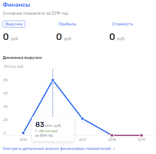 Константиновские контракты доведут до Полухина Константиновские контракты доведут до Полухина
