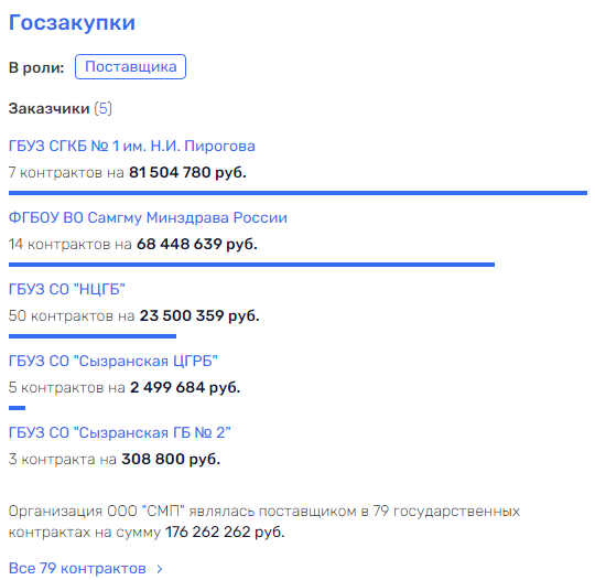 С Азаровским размахом С Азаровским размахом