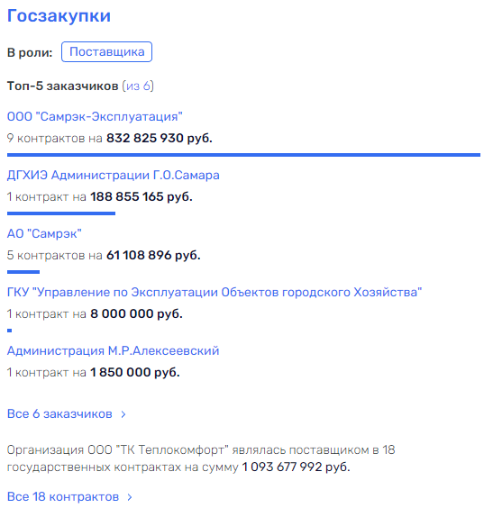 С Азаровским размахом С Азаровским размахом