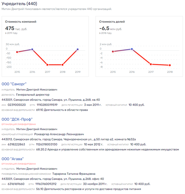 По чем в Тольятти Ренц "Золотой мили" По чем в Тольятти Ренц "Золотой мили"