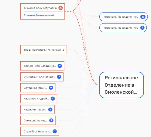 Скованные одним банком Скованные одним банком
