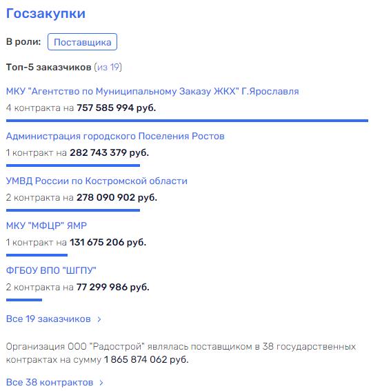 Евраев "запорхает" Ласточкиным Евраев "запорхает" Ласточкиным