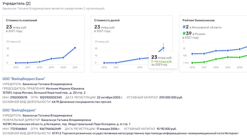 "Собянинские орлы" пошли по "ягоды"? "Собянинские орлы" пошли по "ягоды"?