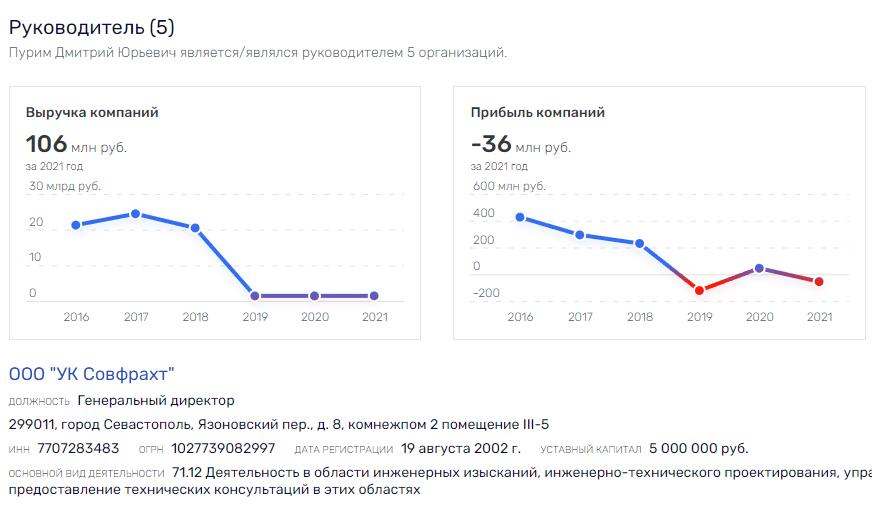 Калининградскому порту пришел "Кинг-Конг" Калининградскому порту пришел "Кинг-Конг"