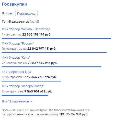 Молдавская схема Молдавская схема