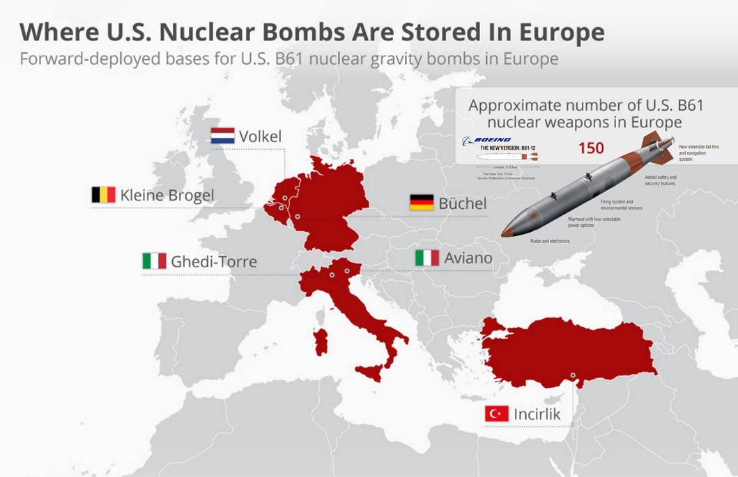 Nuclear "fico" for NATO Nuclear "fico" for NATO