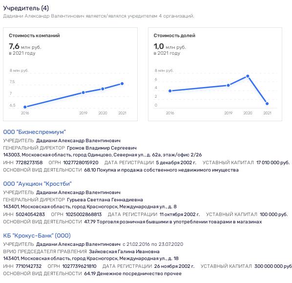 From the scandal around the Barvikhinsky forest, the ears of Chervichenko and Agalarov stick out? From the scandal around the Barvikhinsky forest, the ears of Chervichenko and Agalarov stick out?