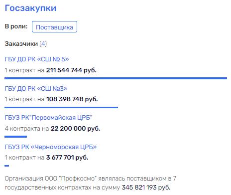 Аксёнов и Хуснуллин вышли в открытый "Профкосмо" Аксёнов и Хуснуллин вышли в открытый "Профкосмо"
