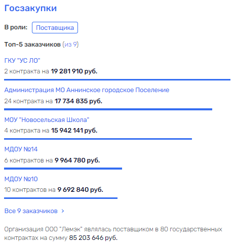 Держать все в Кулакове: Богатейший чиновник Ленобласти "подсел" на свой регион Держать все в Кулакове: Богатейший чиновник Ленобласти "подсел" на свой регион