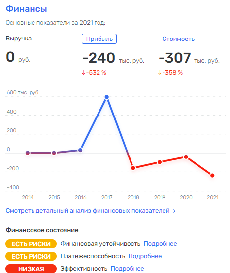 Держать все в Кулакове: Богатейший чиновник Ленобласти "подсел" на свой регион Держать все в Кулакове: Богатейший чиновник Ленобласти "подсел" на свой регион