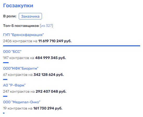 Брянский депздрав на краю Богомаза Брянский депздрав на краю Богомаза