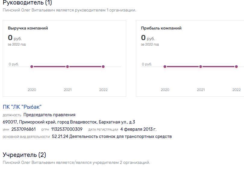Братство Пинских на земле Владивостокской Братство Пинских на земле Владивостокской