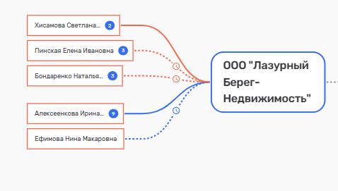 Братство Пинских на земле Владивостокской Братство Пинских на земле Владивостокской
