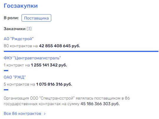 Рейльян и Токарев на волоске от правосудия Рейльян и Токарев на волоске от правосудия