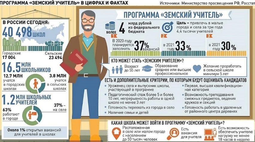 Идите вы… в земские Идите вы… в земские