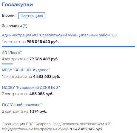 "Резвый" Берсиров от Дивинского "Резвый" Берсиров от Дивинского