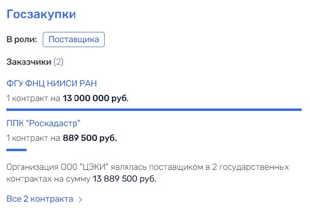 Кругом один Бабанин Кругом один Бабанин