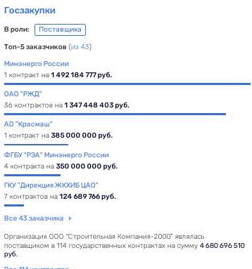 Проклятое кресло: кто следующий в сокамерники к Тихонову? Проклятое кресло: кто следующий в сокамерники к Тихонову?
