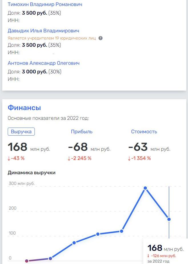 Хворостин и Старостин сошлись на Грефе Хворостин и Старостин сошлись на Грефе