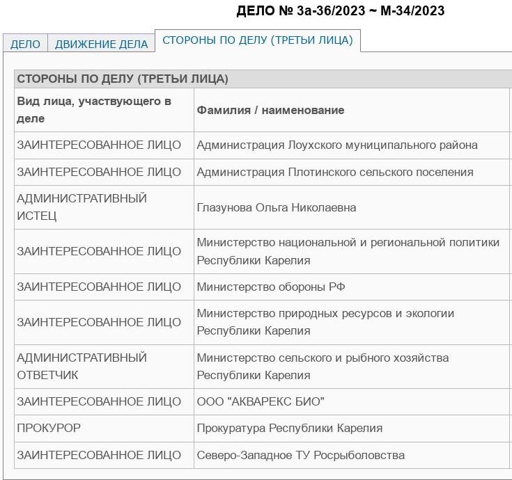 Форелевое лобби Артура Пафенчикова Форелевое лобби Артура Пафенчикова