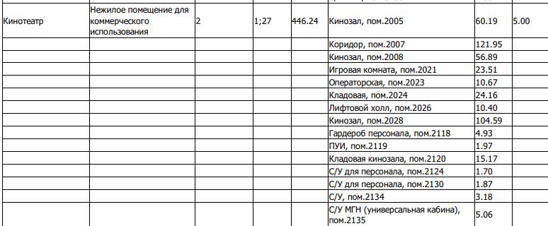 Феникса из Михалкова не вышло: культурные ценности в обмен на апартаменты Феникса из Михалкова не вышло: культурные ценности в обмен на апартаменты
