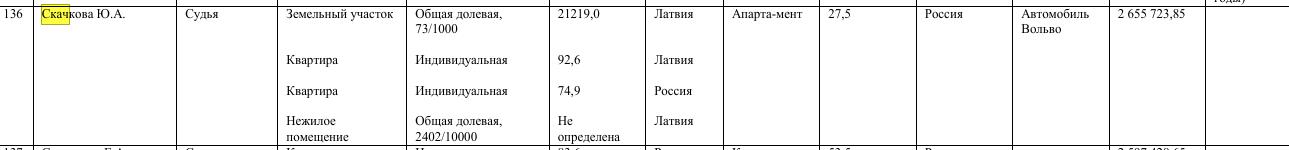 Судейский подряд: над головой Шульгинова сгущаются тучи? Судейский подряд: над головой Шульгинова сгущаются тучи?