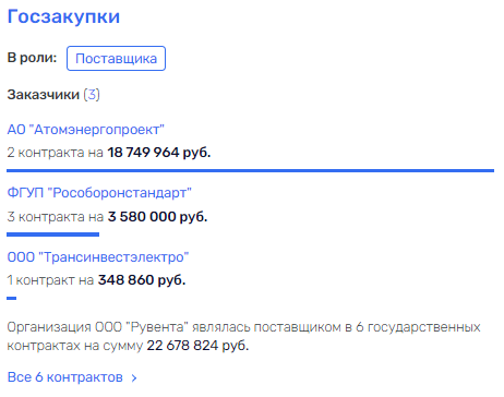 Система Лимаренко дала сбой, или Система Лимаренко дала сбой, или