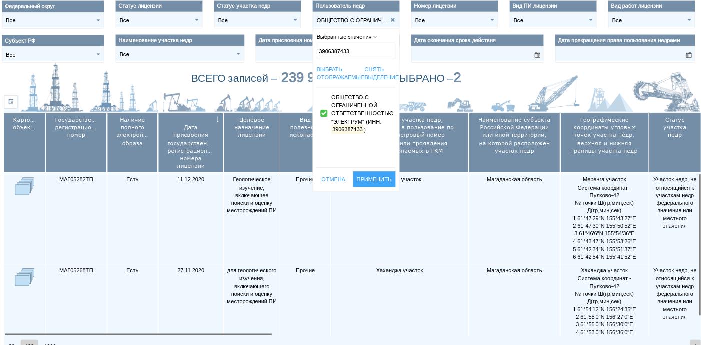 Сергей "Шахерезадович", или куда Владимир Путин отправил губернатора Носова Сергей "Шахерезадович", или куда Владимир Путин отправил губернатора Носова