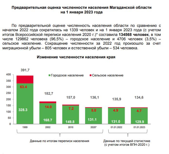 Сергей "Шахерезадович", или куда Владимир Путин отправил губернатора Носова Сергей "Шахерезадович", или куда Владимир Путин отправил губернатора Носова