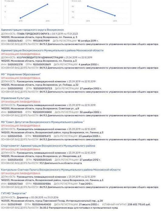Сгинуть на Болотникове: Протеже Воробьева потянет за собой всю его команду? Сгинуть на Болотникове: Протеже Воробьева потянет за собой всю его команду?