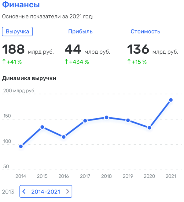 Не прокатило: Анатолию Седых следует приготовиться Не прокатило: Анатолию Седых следует приготовиться