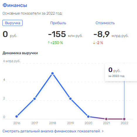 Деньги акционеров притянуло Деньги акционеров притянуло