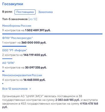 Катрин сделала свое дело: оборонное предприятие как мы и предупреждали ушло с молотка Катрин сделала свое дело: оборонное предприятие как мы и предупреждали ушло с молотка