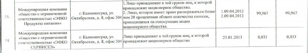 Съедят – ЭФКнуть не успеют: за Валерием Кустовым пришли друзья Вячеслава Володина Съедят – ЭФКнуть не успеют: за Валерием Кустовым пришли друзья Вячеслава Володина
