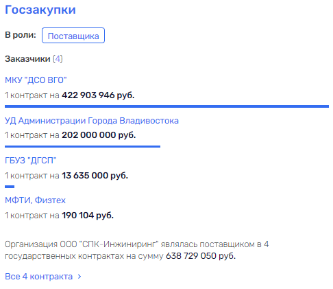 "Парковочный кордебалет" Гуменюка-Кожемяко: куда "испарились" 225 млн рублей? "Парковочный кордебалет" Гуменюка-Кожемяко: куда "испарились" 225 млн рублей?