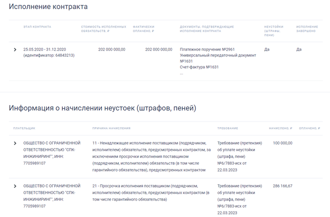 "Парковочный кордебалет" Гуменюка-Кожемяко: куда "испарились" 225 млн рублей? "Парковочный кордебалет" Гуменюка-Кожемяко: куда "испарились" 225 млн рублей?