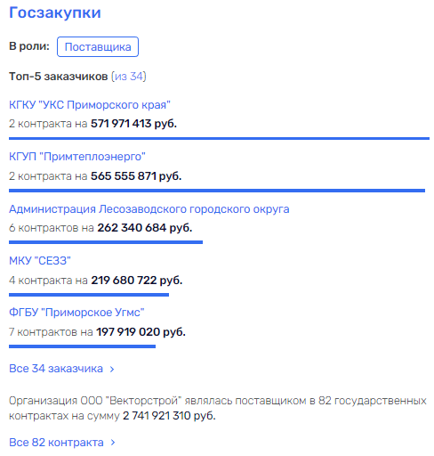 "Парковочный кордебалет" Гуменюка-Кожемяко: куда "испарились" 225 млн рублей? "Парковочный кордебалет" Гуменюка-Кожемяко: куда "испарились" 225 млн рублей?